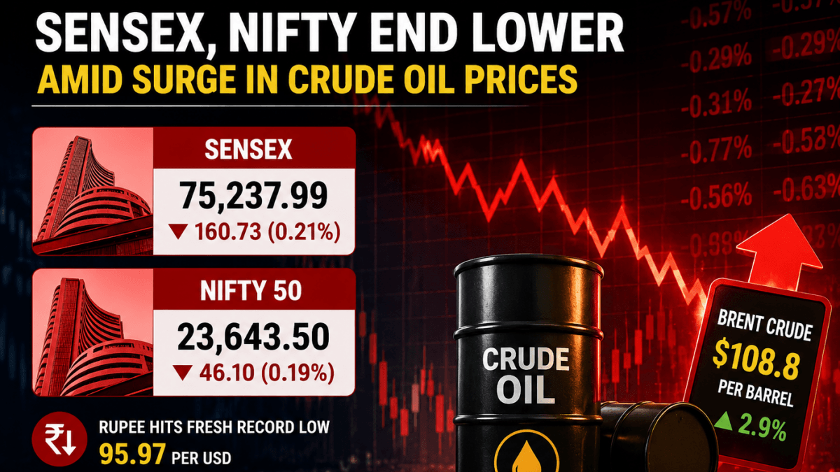 Why Nifty Slipped Below 24,600: Crude Oil Surge & Bajaj Finance Plunge Explained