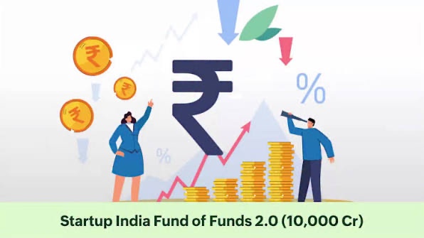Startup India Fund of Funds 2.0: Guidelines & Eligibility Explained