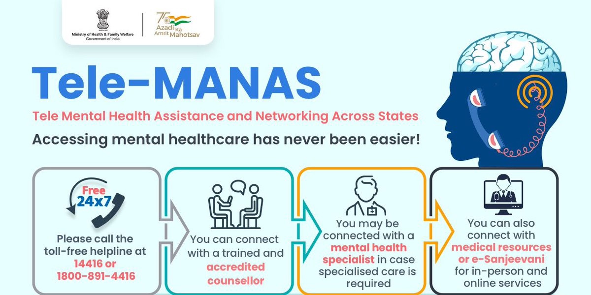 Tele-MANAS Helpline: How India is Expanding Mental Health Support