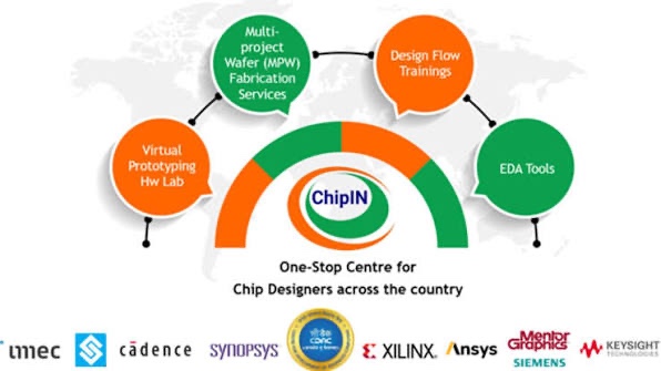 MeitY Chips to Startup Scheme: How to Join India's Semiconductor Boom