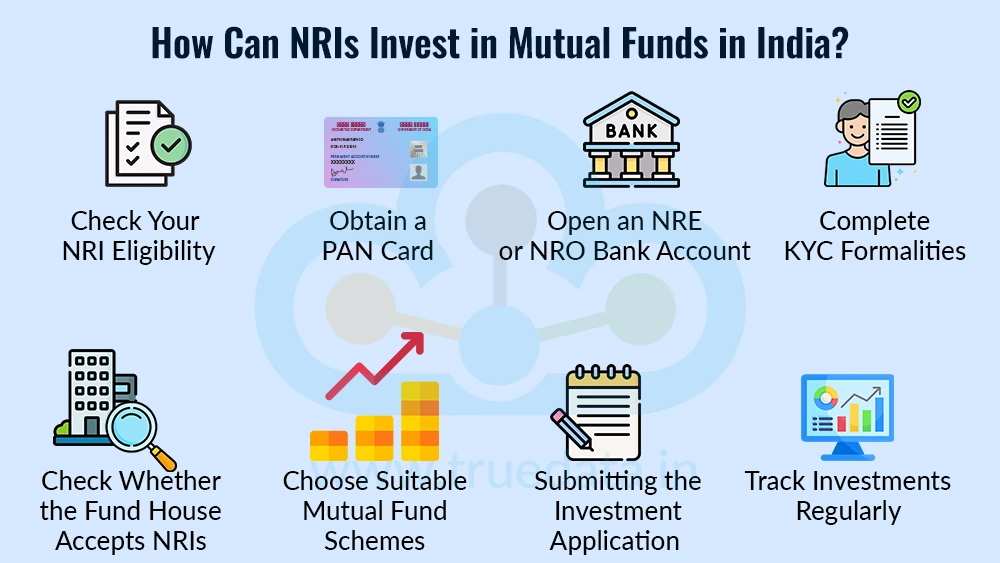 How NRIs Can Invest in Indian Stocks and MFs via NRE Account: Step-by-Step Guide